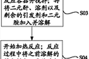 功能材料及其制备方法、三维显示光栅及显示装置