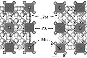 Li<Sub>6</Sub>PS<Sub>5</Sub>Br固态电解质、其制备和应用