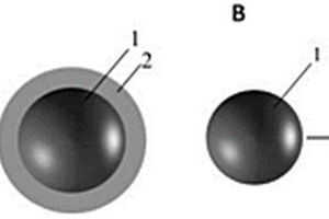 核壳结构的凝胶聚合物电解质及其制备方法和应用
