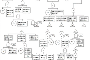 电池火灾事故树模型确定方法及系统