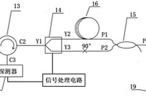 基于Sagnac干涉仪的双参量测量型大动态声传感器