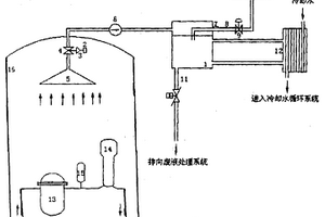 利用盐溶液吸湿特性缓解核电站严重事故的装置