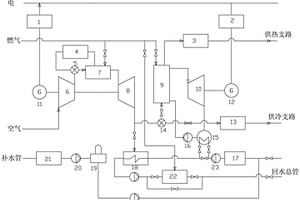 燃气—蒸汽联合循环的冷热电多能联供系统