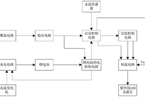 自发电式用于出水管的紫外线杀菌消毒系统