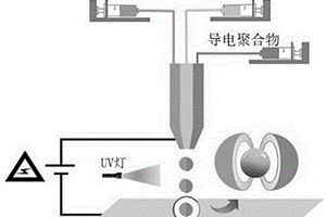 新型双面体微胶囊阻燃剂及其制备方法