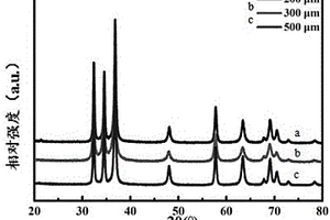 rGO膜/GaN纳米线复合电极及其制备方法
