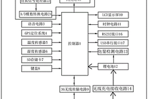 手持式单兵执法取证装置