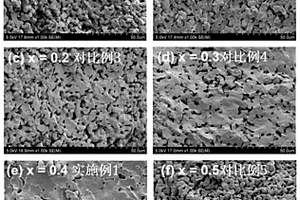 易烧结石榴石型固态电解质及其制备方法