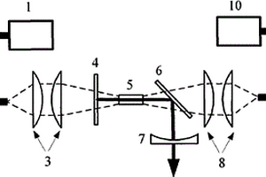 双稳区宽度可调的光学双稳TM,HO:YLF激光器