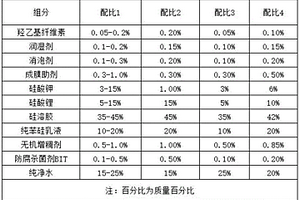 无机地坪光油、无机地坪光油分散方法及分散设备