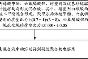 凝胶聚合物电解质及其制备方法