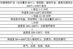 减速机专用润滑脂及其制备方法