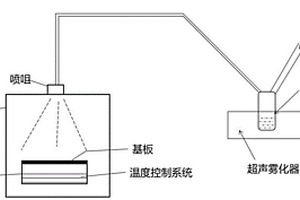 基于N掺杂ZnO人工电解质界面膜修饰硬碳负极及其制备方法