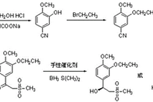 手性S或R-3-乙氧基-4-甲氧基-α-[(甲磺酰基)甲基]苯甲醇的制备方法