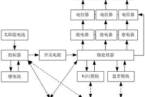 基于物联网控制的多功能太阳能灯笼及其控制方法