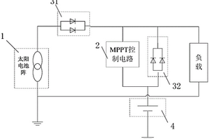 卫星用电源系统MPPT控制装置及方法