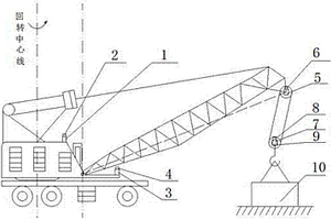 臂架类起重机幅度、倾覆力矩和起升高度测量与控制装置