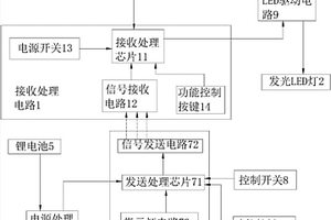 无线遥控LED发光手套