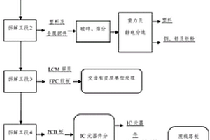 报废手机环保高效回收处理工艺