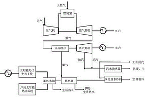 分布式燃气互补太阳能利用的冷热电联供系统