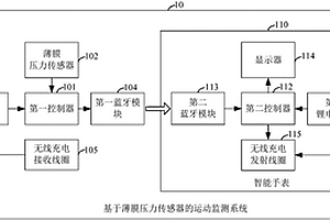 基于薄膜压力传感器的运动监测系统