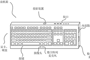 投影式键盘电脑