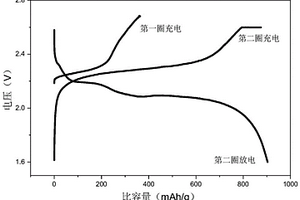 降低电极在充放电过程中体积变化的电极材料及电池