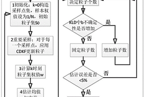 用于电池管理系统的SOE和SOP联合估计方法