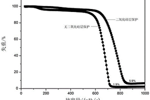 空气气氛下基于球磨法制备硅碳复合材料的方法及其应用