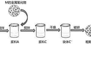 NASION型固态电解质含铝磷酸盐的制备方法
