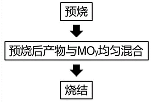 硫化物电解质、制备方法及其应用