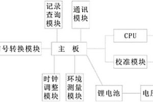 双导线塑料排水板测长仪及测量方法