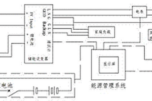 多逻辑组合型光伏储能管理系统