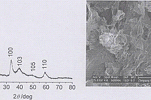 石墨烯纳米片/MoS2复合纳米材料及其合成方法