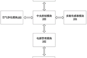 多功能智能移动电源