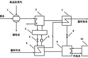 蒸汽与低温余热联合用于制冷系统的方法