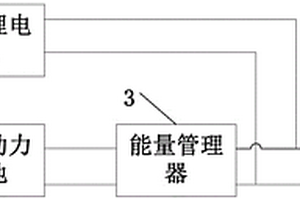 车辆动力系统及车辆