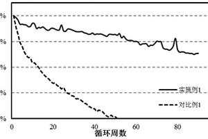 氧化亚硅/碳材料及其制备方法和应用