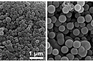 氮掺杂中空球形碳包覆硫正极材料及其制备方法和应用