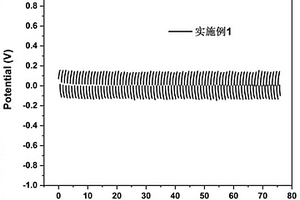 纳米纤维聚偏氟乙烯基复合固态电解质及制备方法和应用