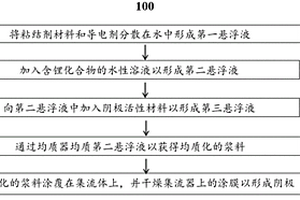 二次电池的阴极及阴极浆料