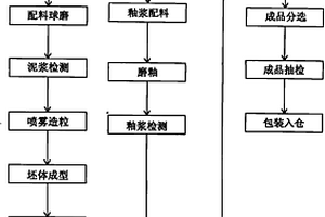 用污水压榨泥制造的环保瓷质砖