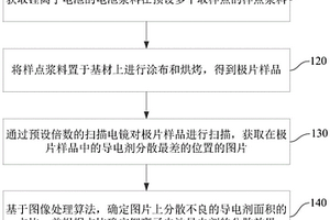 电池导电剂分散效果的检测方法及装置