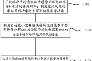 面向风电平抑的混合储能系统容量配置的方法及系统