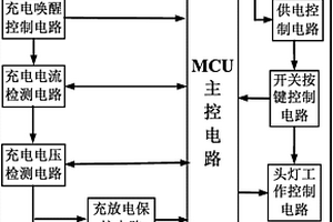 低功耗便携式自动调光头灯的控制电路