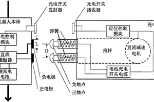 变电站巡检机器人自动定位充电装置