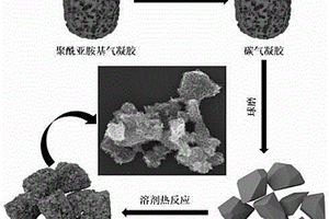 二硫化钼纳米片/碳气凝胶杂化材料及其制备方法