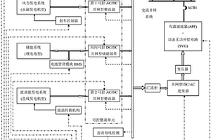 船舶风光储波浪能综合利用发电装置