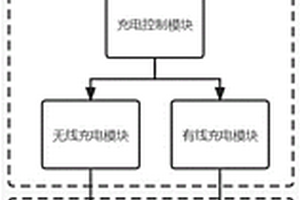 杀菌控制方法