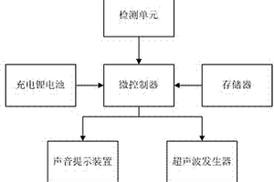 矿井下用安全控制装置